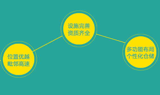 電商倉(cāng)儲(chǔ)物流的特點(diǎn)有哪些？